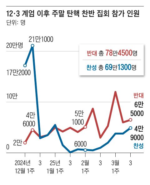그래픽=조선디자인랩 이연주