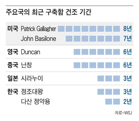 그래픽=조선디자인랩 권혜인