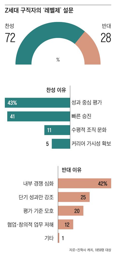 조선일보