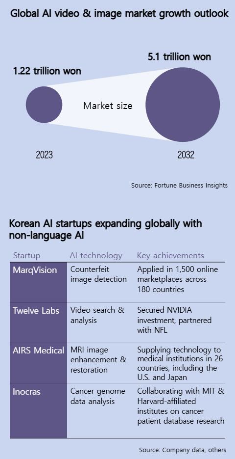 Graphics by Kim Eui-gyun