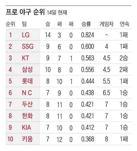 그래픽=조선디자인랩 정다운