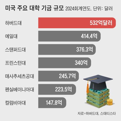 조선일보