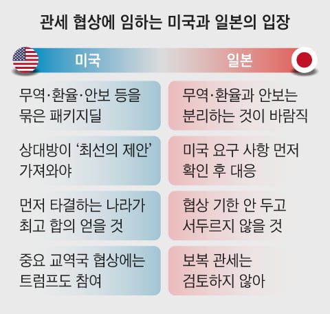 조선일보