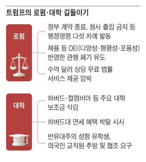 조선일보