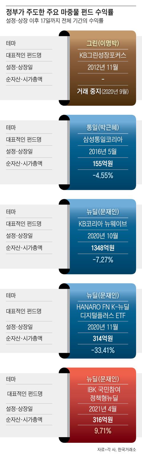 그래픽=박상훈