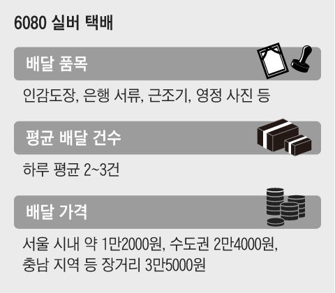 그래픽=김현국
