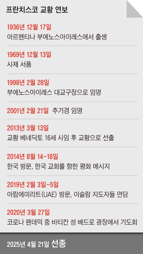 그래픽=정인성