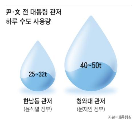 그래픽=김성규