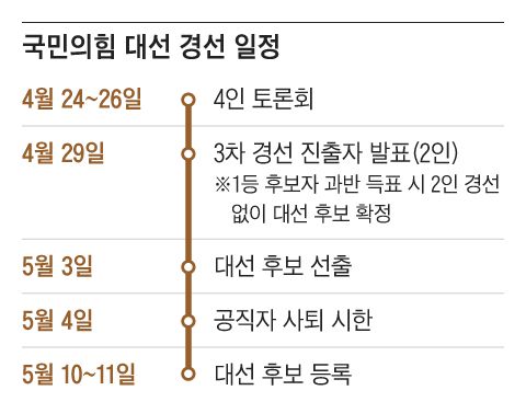 조선일보