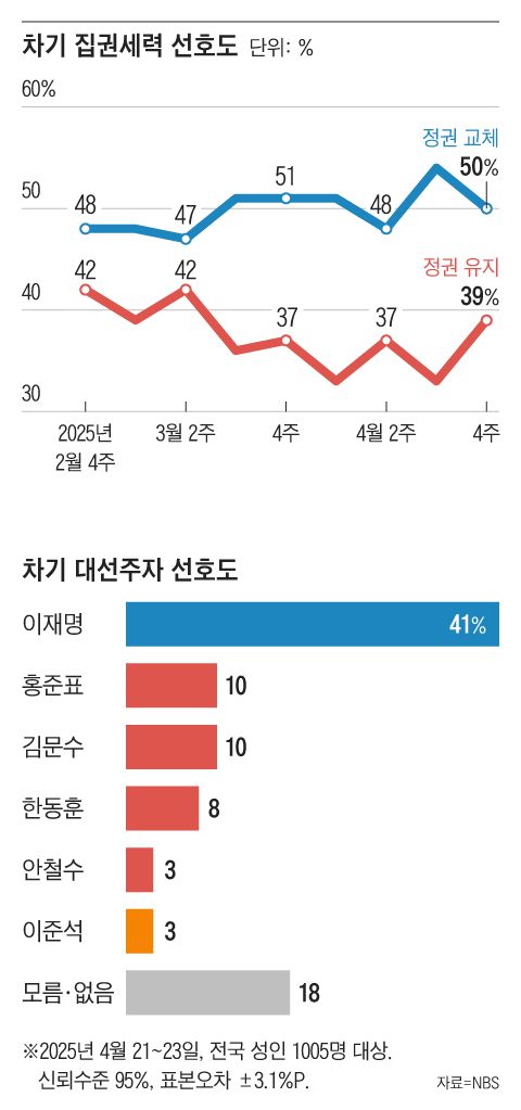 그래픽=조선디자인랩 한유진