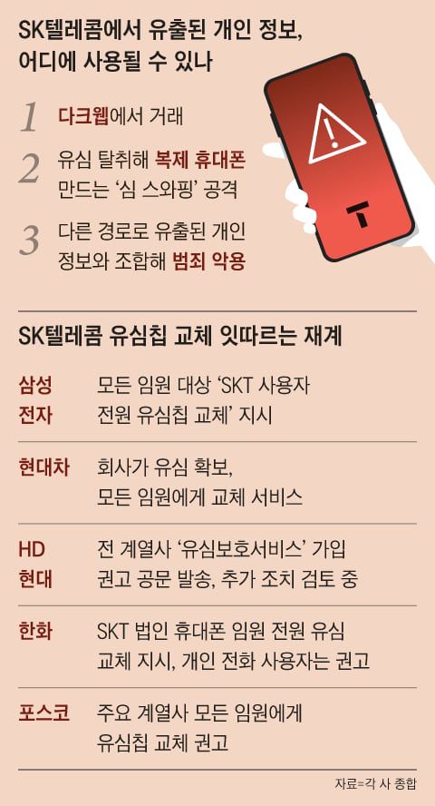 그래픽=송윤혜