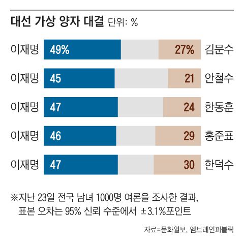그래픽=송윤혜