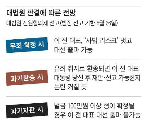 그래픽=박상훈