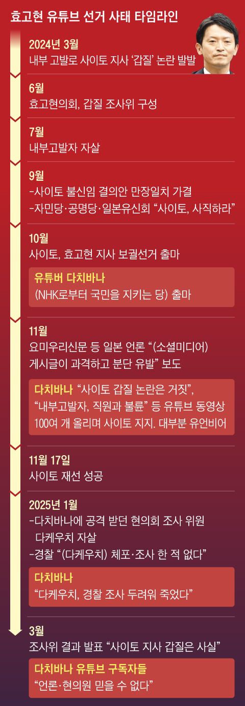 조선일보