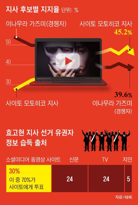 조선일보
