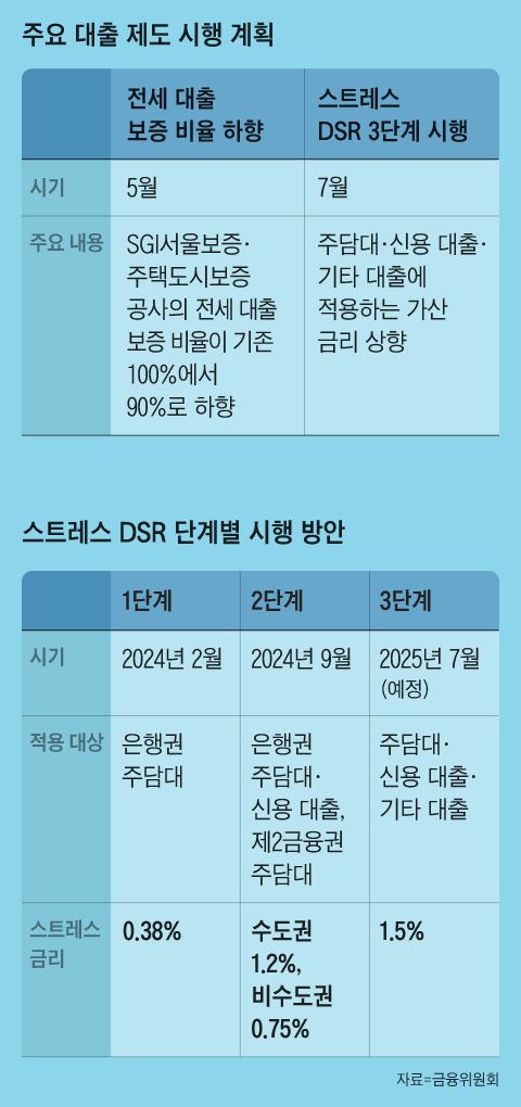 그래픽=박상훈