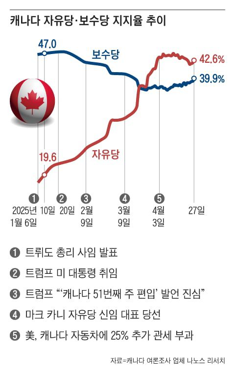 그래픽=백형선