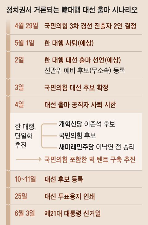 그래픽=양진경
