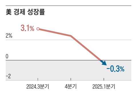 그래픽=박상훈