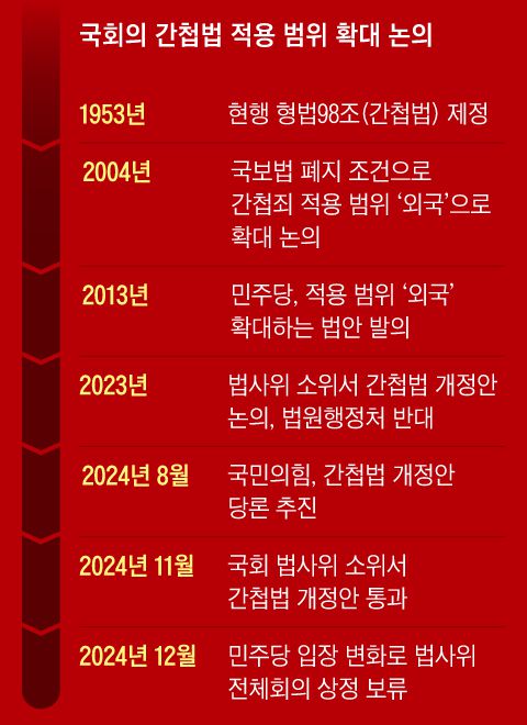그래픽=김성규