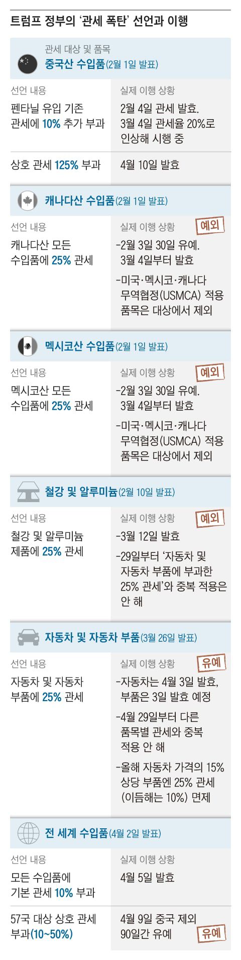 그래픽=양진경