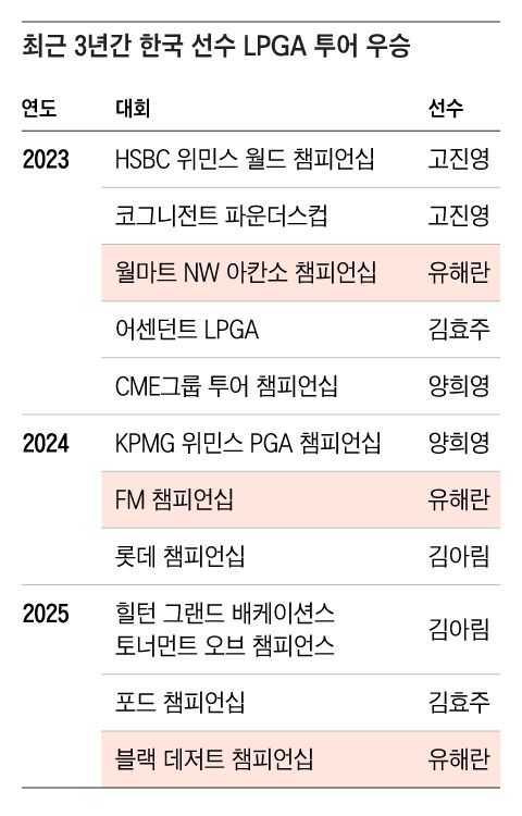 그래픽=조선디자인랩 김영재