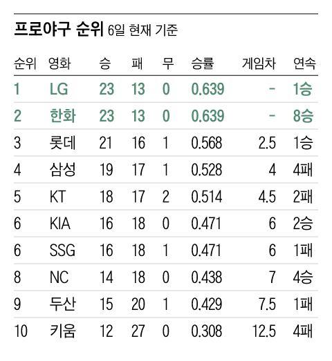 그래픽=조선디자인랩 이민경