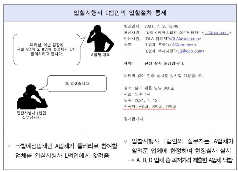 입찰 담합 예시. /서울중앙지검