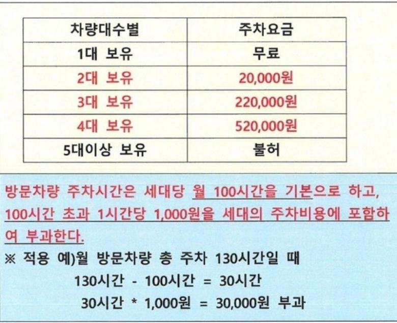 한 아파트에서 시행하는 차량 보유 대수 별 차등 주차요금제. /보배드림