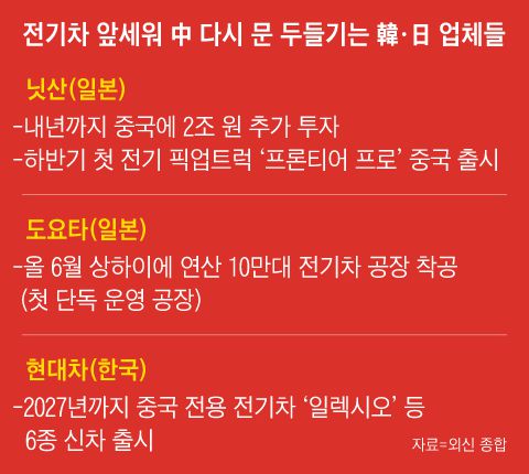 그래픽=박상훈
