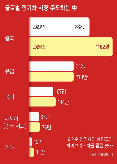 그래픽=박상훈
