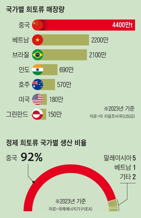 그래픽=김성규