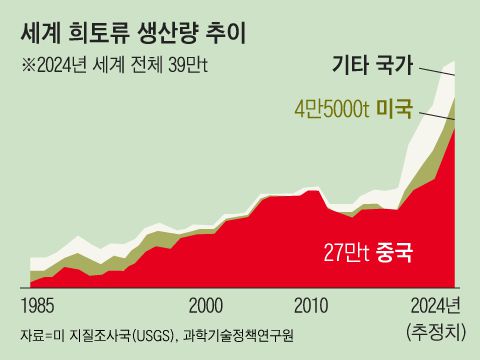 그래픽=김의균