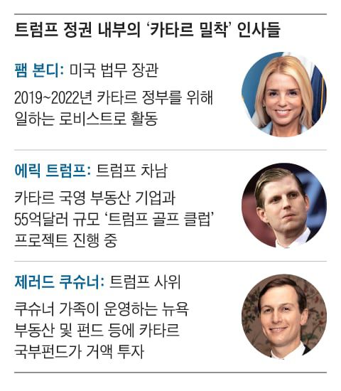 그래픽=송윤혜