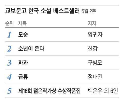 그래픽=조선디자인랩 김영재
