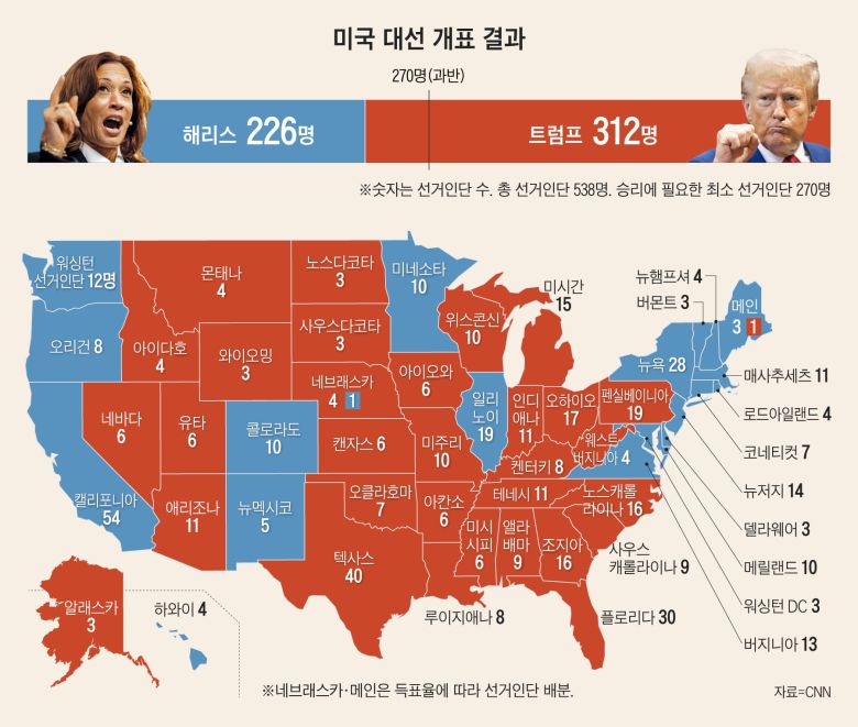 2024년 미 대선 결과. 동서부 해안가 지역의 주는 파란색으로 상징되는 민주당 해리스 후보를 선택했다. 하버드, 스탠퍼드 등 미 명문대는 블루스테이츠에 몰려있다. /그래픽=조선디자인랩 권혜인