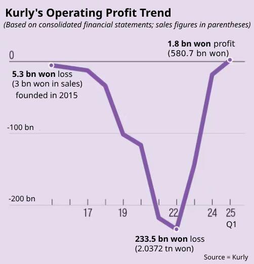 Graphics by Park Sang-hoon