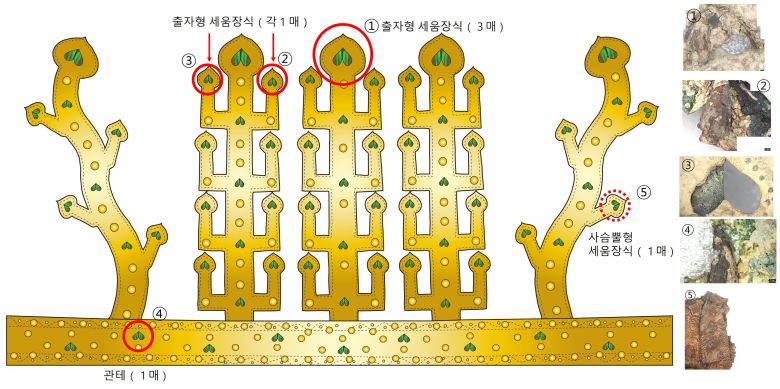 경주 황남동 120-2호분 금동관 모식도 및 비단벌레 날개 확인 위치. /국가유산청