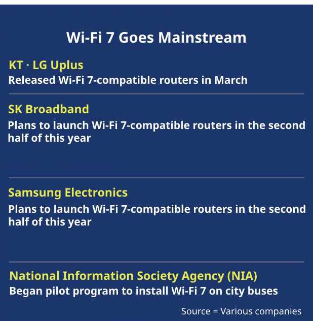 Graphics by Kim Sung-kyu