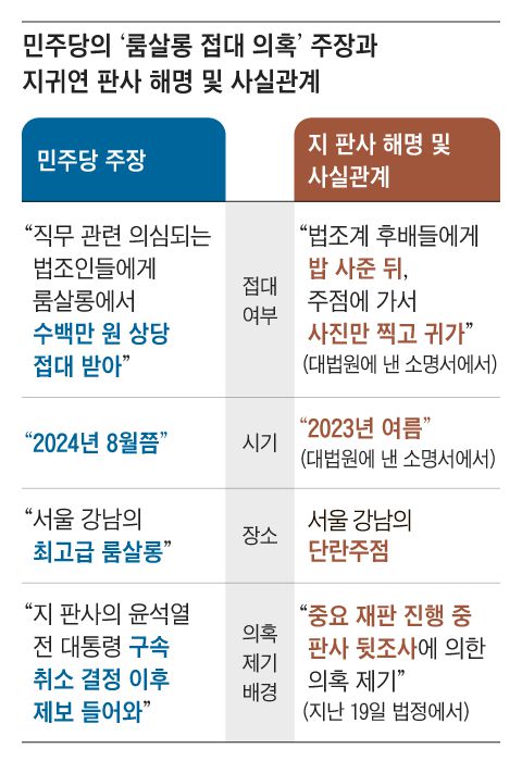 그래픽=송윤혜