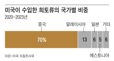 그래픽=김의균