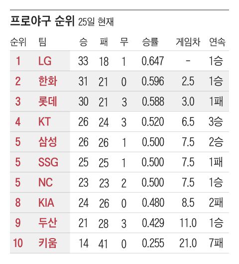 그래픽=조선디자인랩 정다운