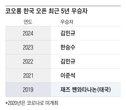 그래픽=조선디자인랩 정다운