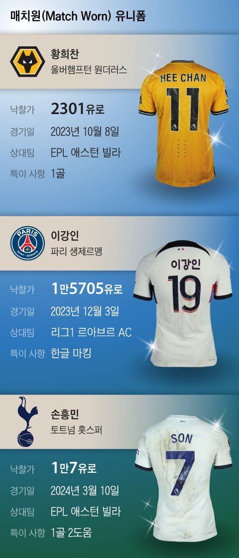 사진=매치원셔츠, 그래픽=송윤혜