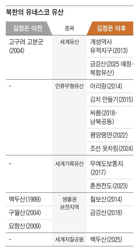 그래픽=조선디자인랩 한유진