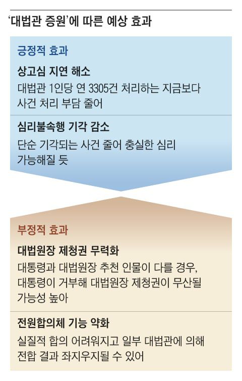 그래픽=김현국