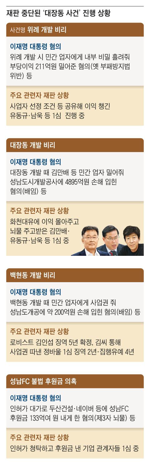 그래픽=김성규