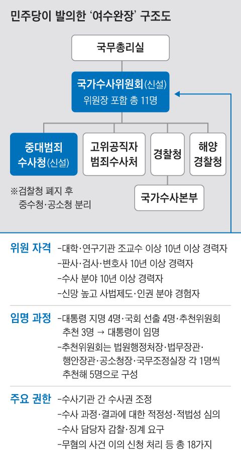 그래픽=박상훈