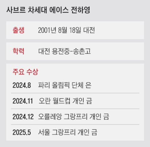 그래픽=이철원