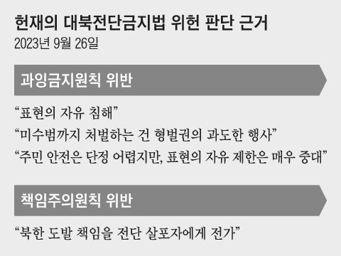 그래픽=백형선